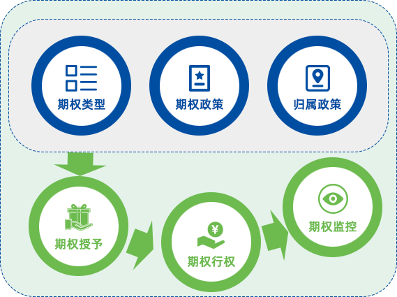 管家婆一肖一码最准资料公开人事预算管理系统