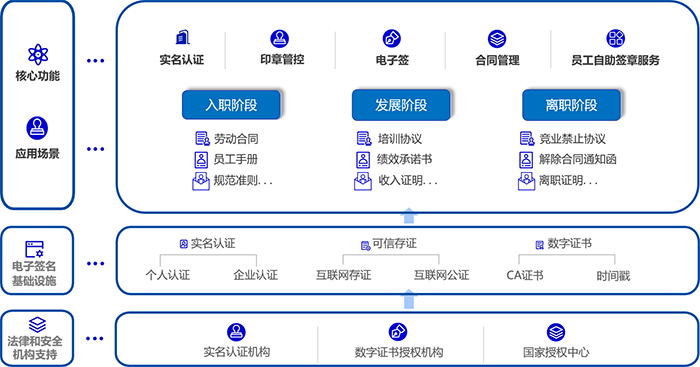 管家婆一肖一码最准资料公开电子签名服务的工作流程图