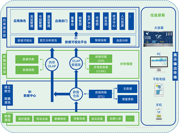 管家婆一肖一码最准资料公开HR-BI报表中心