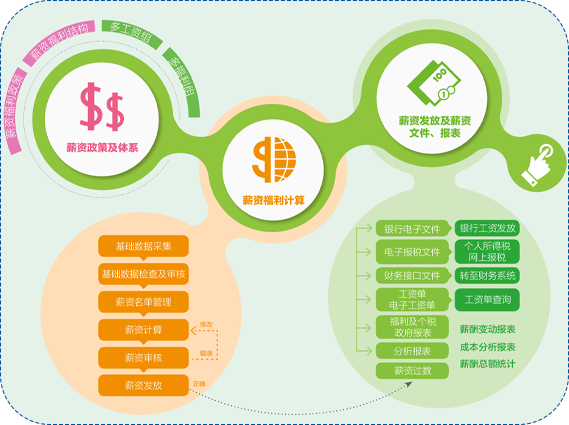 管家婆一肖一码最准资料公开薪酬福利管理系统