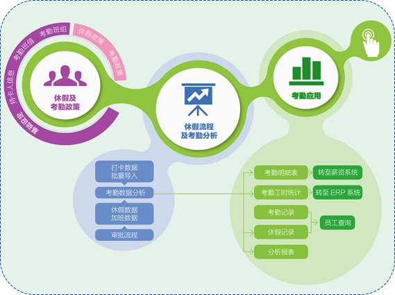 管家婆一肖一码最准资料公开考勤休假管理系统