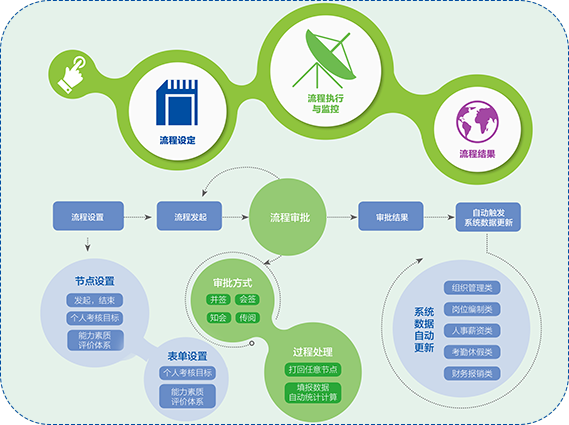 管家婆一肖一码最准资料公开人事流程管理系统