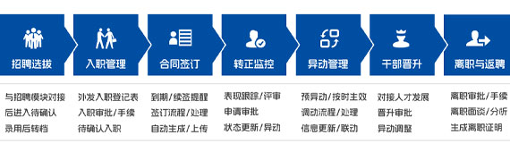 管家婆一肖一码最准资料公开人事档案管理系统流程图