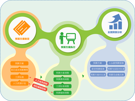 管家婆一肖一码最准资料公开人事预算管理系统