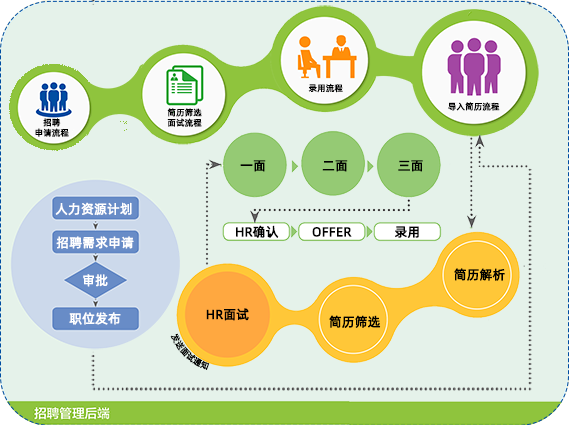 管家婆一肖一码最准资料公开招聘分析管理系统