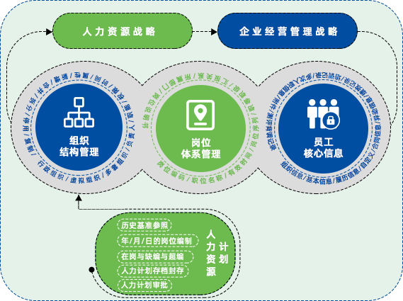 管家婆一肖一码最准资料公开企业组织结构管理系统