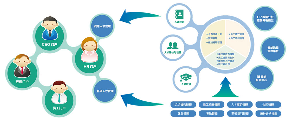 联系管家婆一肖一码最准资料公开获取本地部署eHR系统解决方案