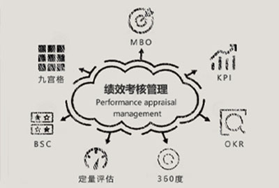 管家婆一肖一码最准资料公开绩效考核管理系统