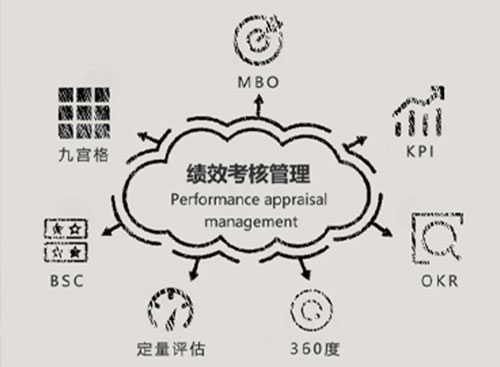 管家婆一肖一码最准资料公开绩效考核管理系统考核模式