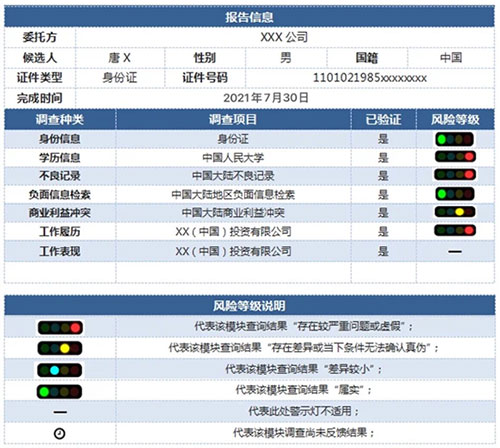 管家婆一肖一码最准资料公开eHR系统在线极速背调模块用例介绍