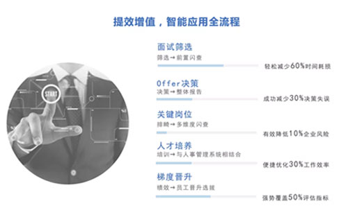 管家婆一肖一码最准资料公开eHR系统在线极速背调模块增效结果