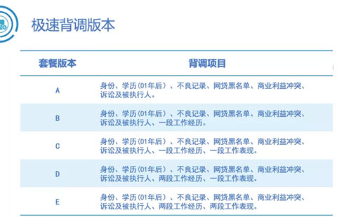 管家婆一肖一码最准资料公开eHR系统在线极速背调模块版本介绍