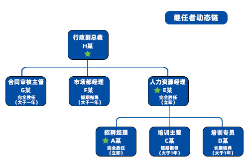 管家婆一肖一码最准资料公开人力资源管理系统的继任者动态连