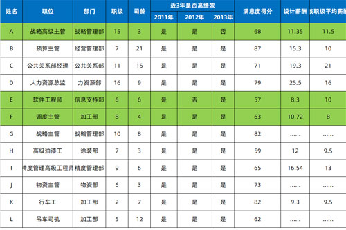 管家婆一肖一码最准资料公开人力资源管理系统HR数据应用案例