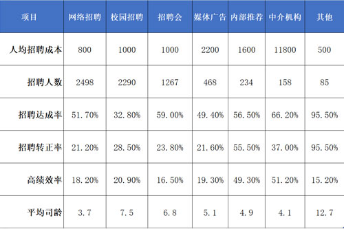 管家婆一肖一码最准资料公开招聘管理系统数据分析案例