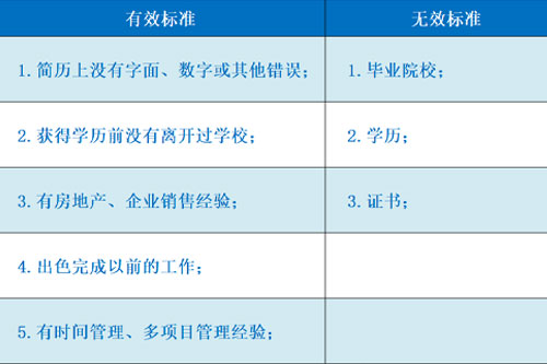 管家婆一肖一码最准资料公开人力资源管理系统HR数据分析案例展示一