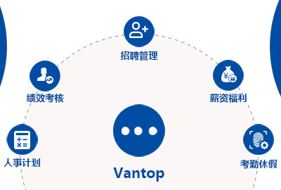 管家婆一肖一码最准资料公开eHR系统介绍