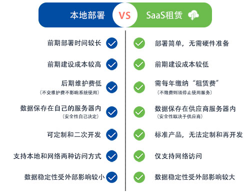 管家婆一肖一码最准资料公开eHR系统部署方式介绍