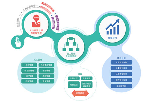 管家婆一肖一码最准资料公开eHR系统人事管理模块