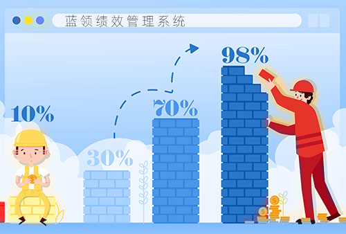 管家婆一肖一码最准资料公开eHR软件系统蓝领绩效考核办法