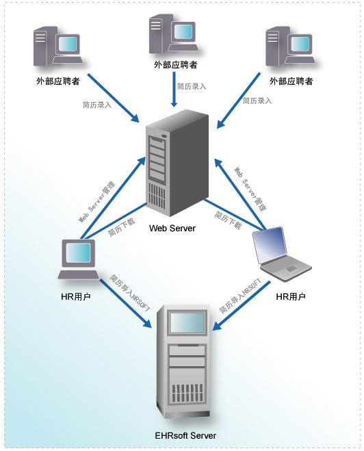 管家婆一肖一码最准资料公开关于一汽丰田eHR系统实施方案