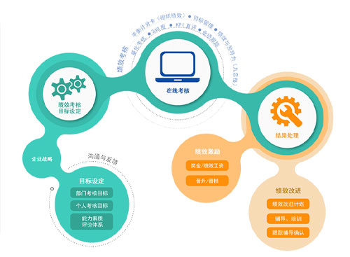 管家婆一肖一码最准资料公开绩效考核管理系统流程图