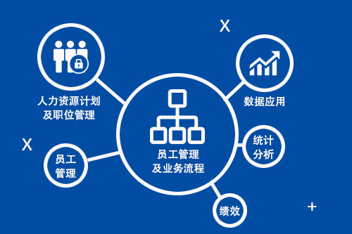 管家婆一肖一码最准资料公开eHR系统部分结构示意图