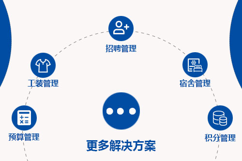 管家婆一肖一码最准资料公开eHR系统